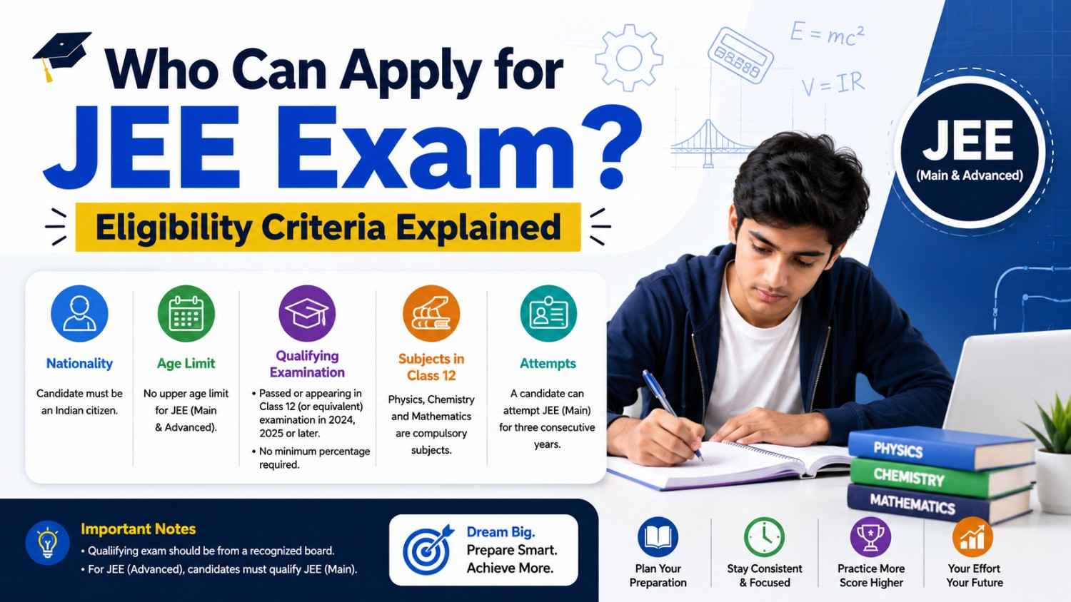 Apply for JEE Exam