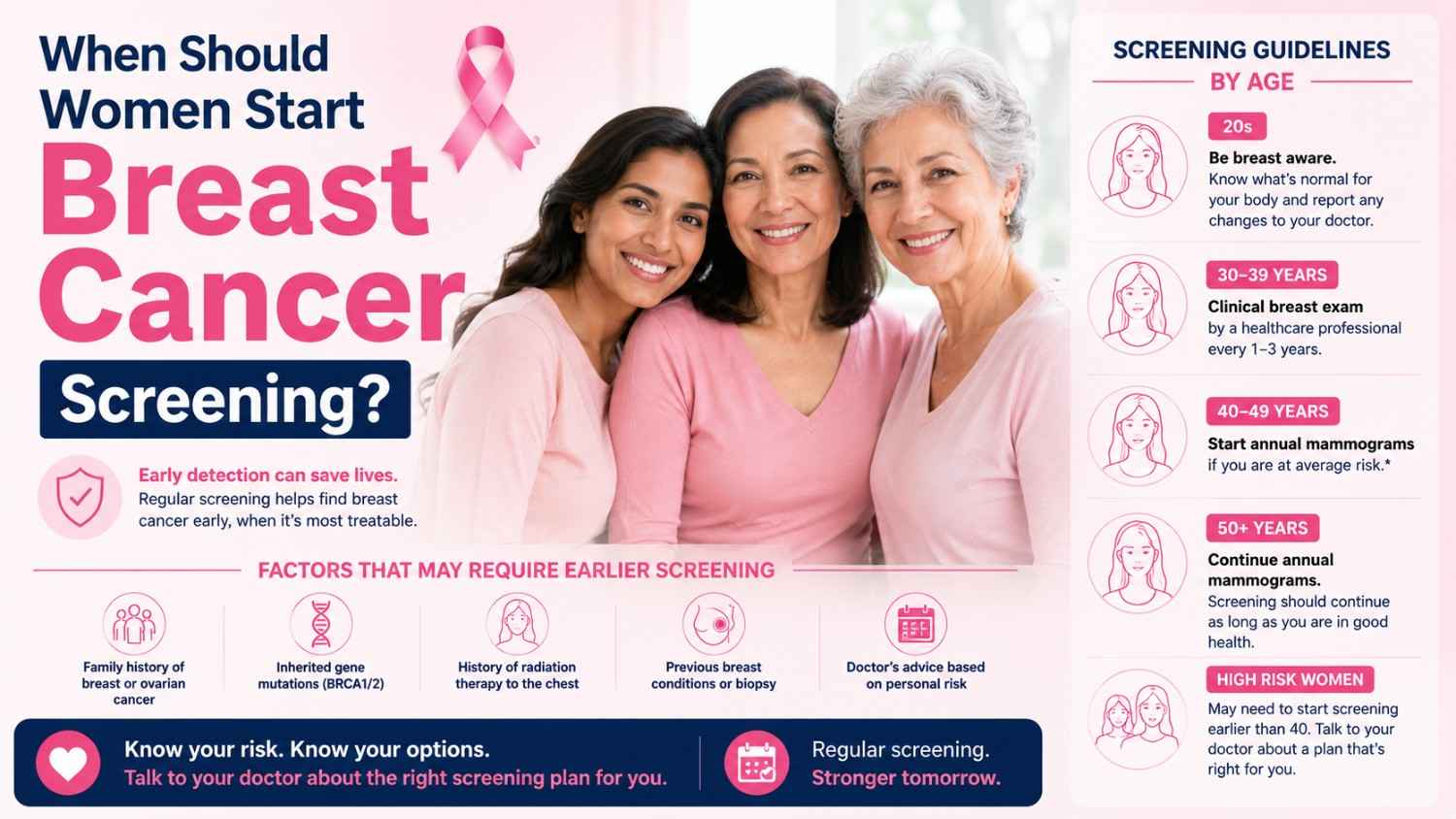 breast cancer screening