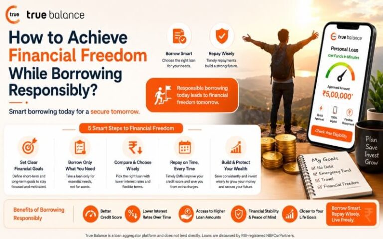 Loan apps